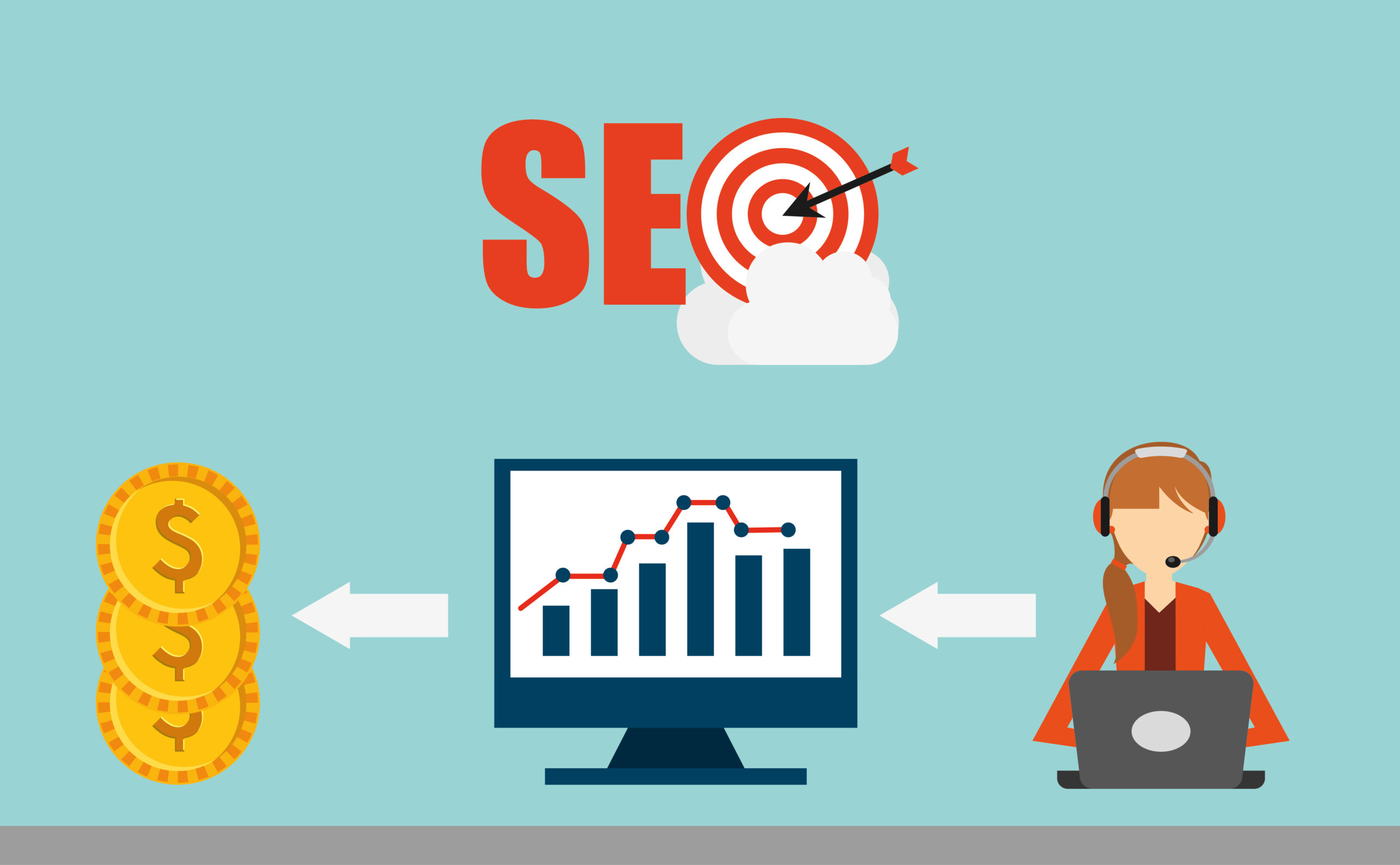 SEO Cost Thrissur